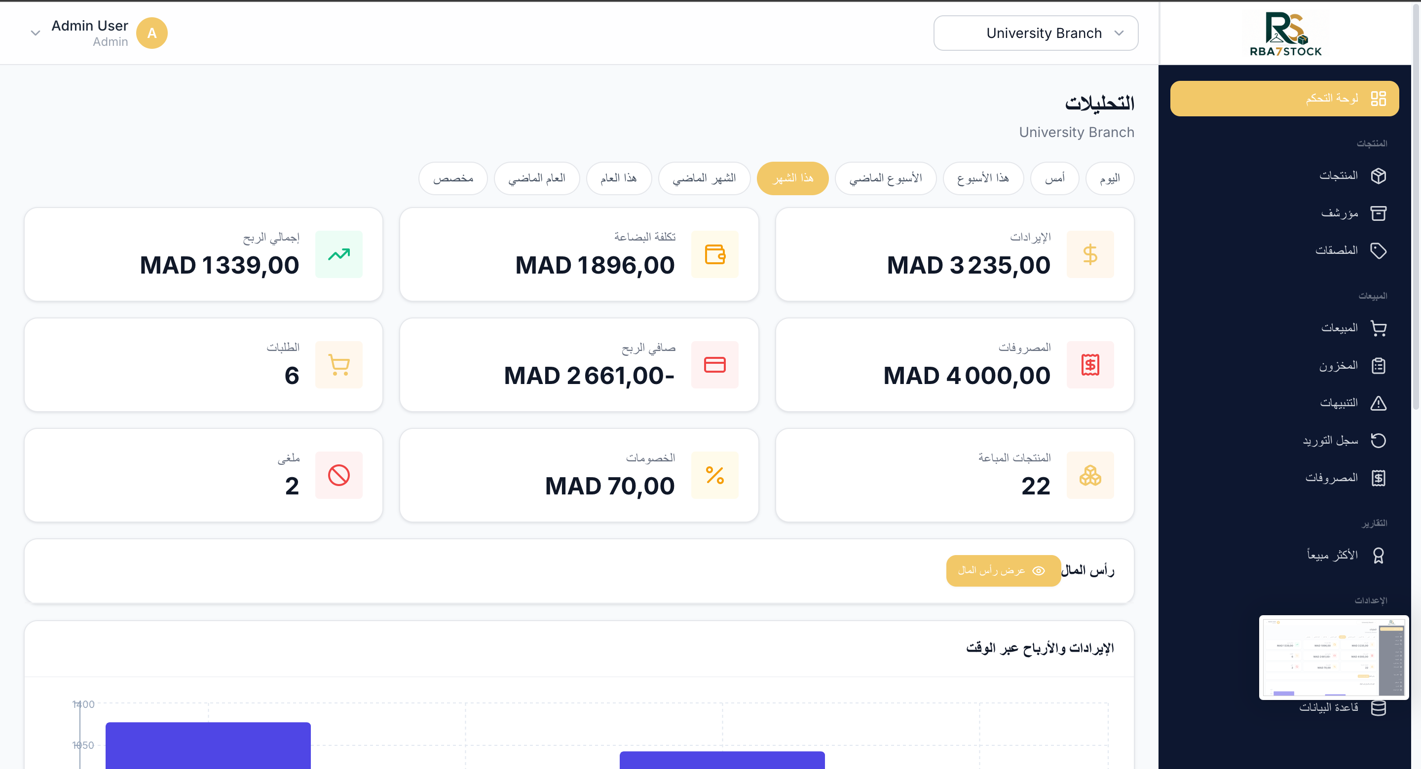 Rba7 Stock Dashboard